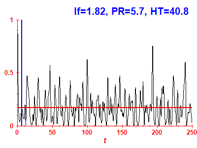 Survival probability